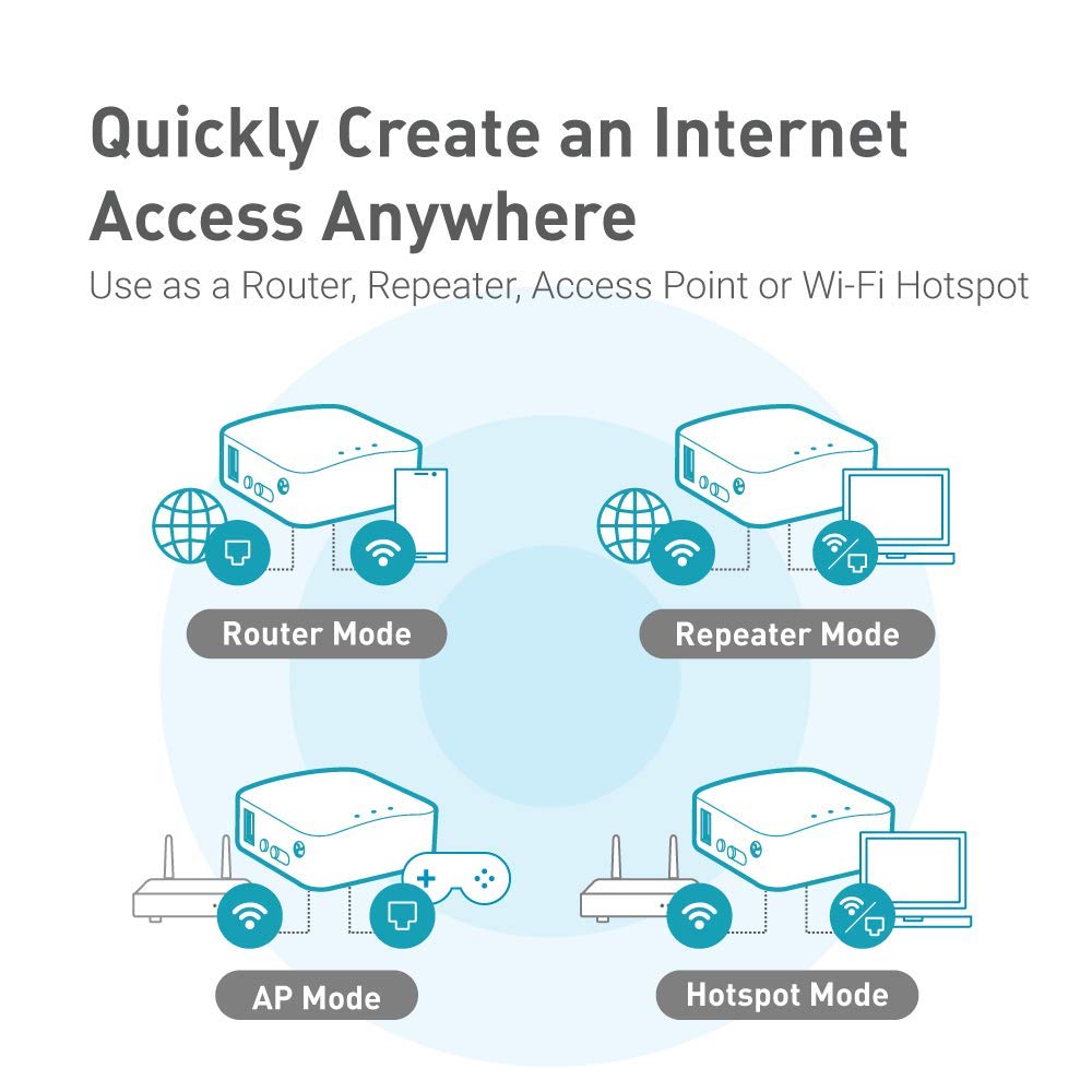 GL.iNET GL-MT300N-V2 (Mango) Wireless Mini Portable VPN Travel Router, Mobile Hotspot in Pocket, WiFi Repeater Bridge, Range Extender, OpenVPN Client, 300Mbps High Performance, 128MB RAM