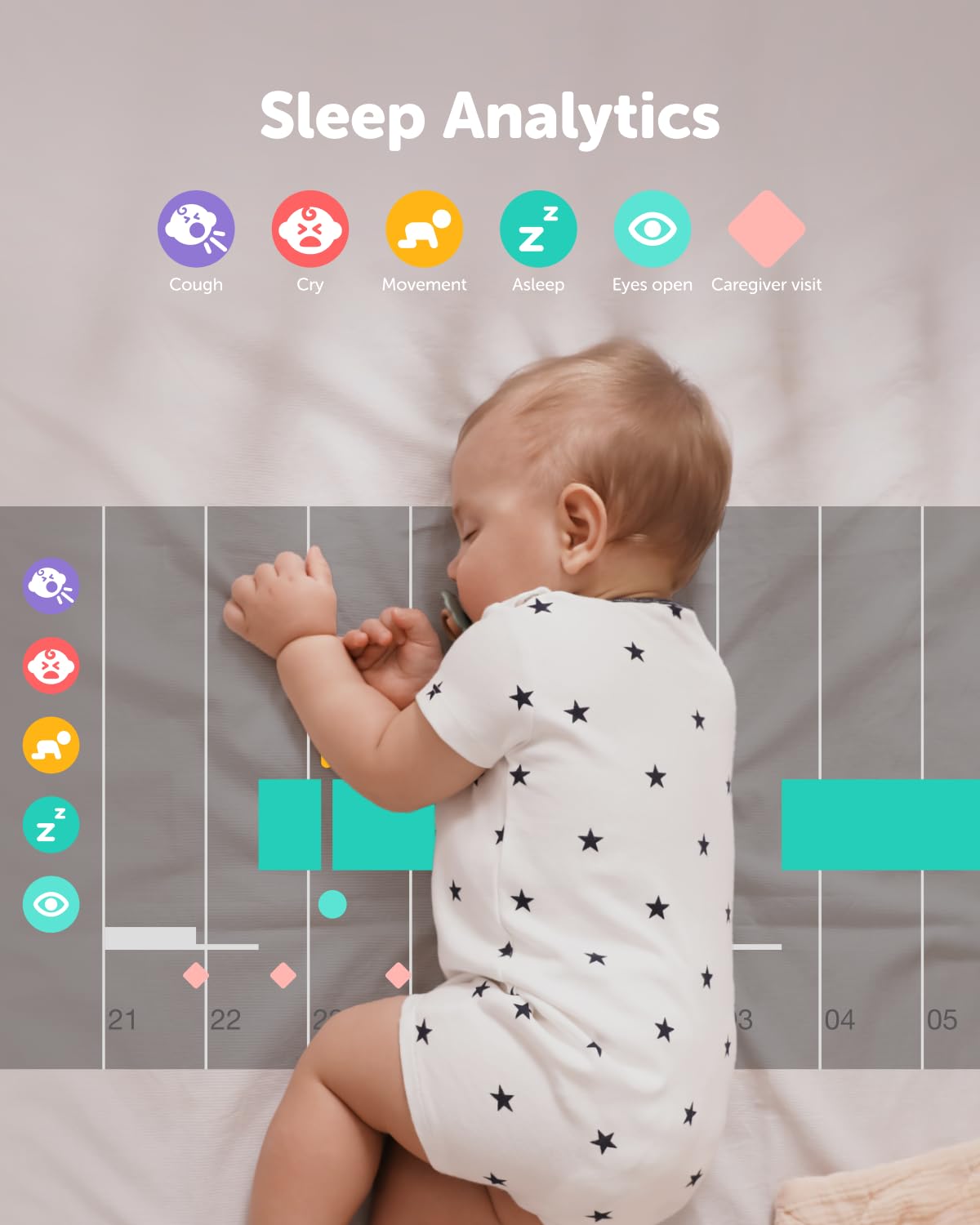 CuboAi Smart Baby Monitor 3 with Floor Stand, 2.5K QHD Night Vision WiFi Camera, 2-Way Audio, Temperature & Humidity Sensor, Lullabies, Sleep Safety Alerts for Covered Face, App Control