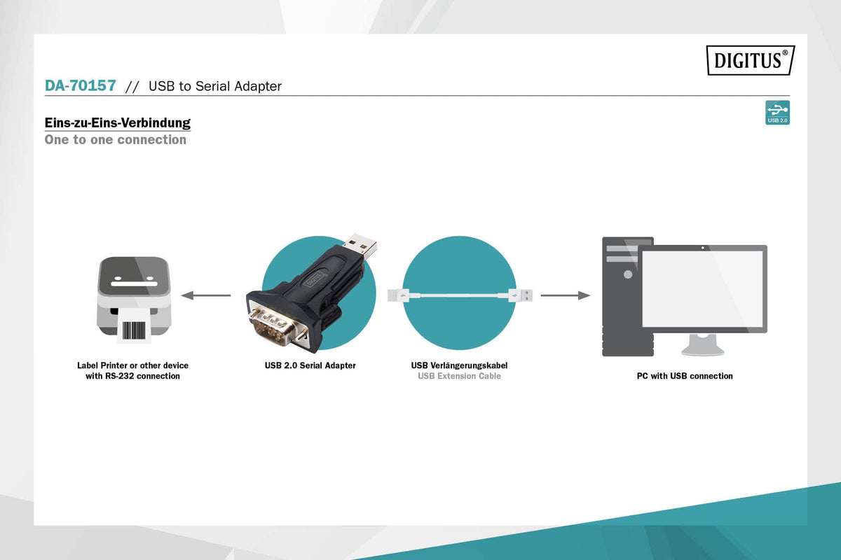 DIGITUS USB zu Seriell Adapter