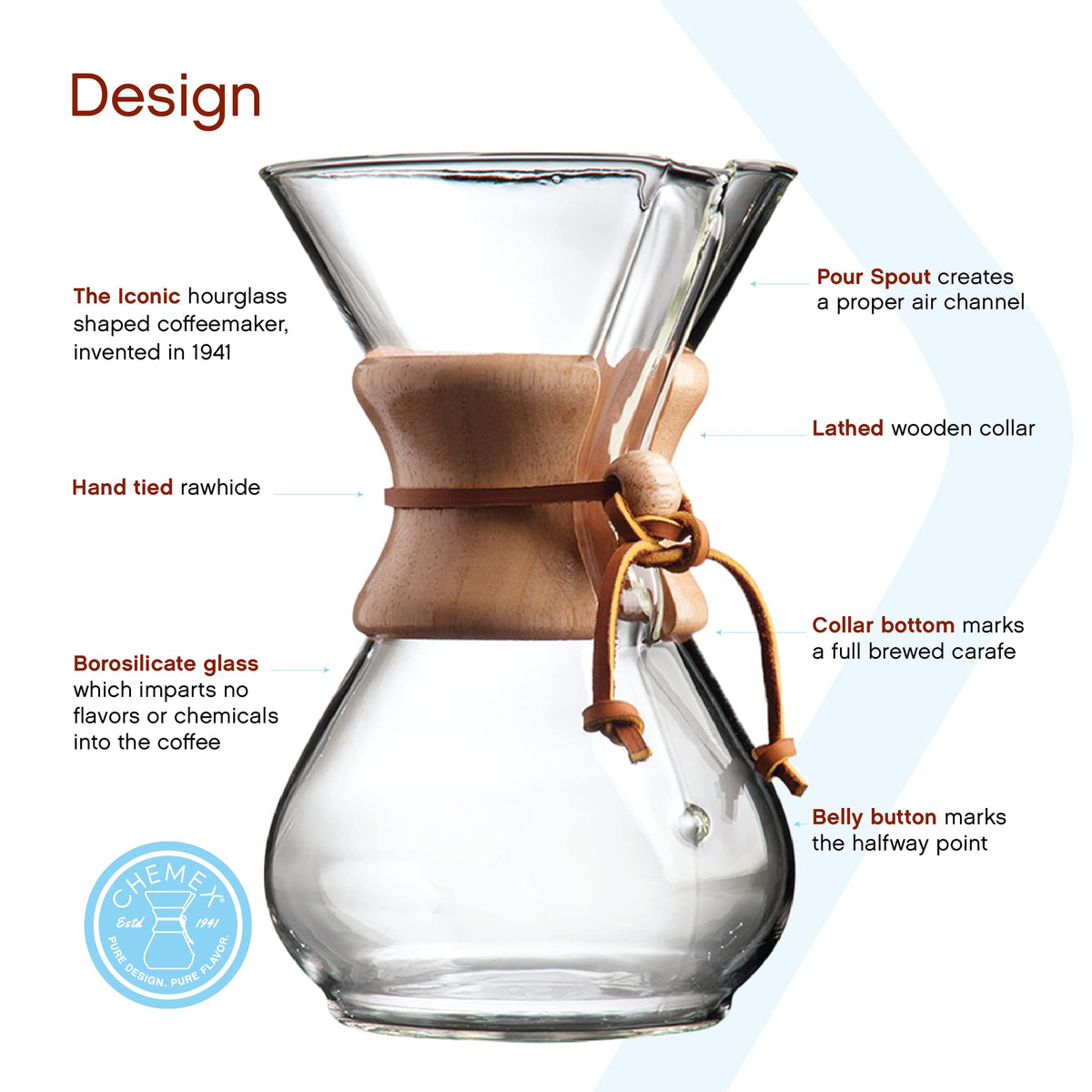 Chemex Glass Coffeemaker