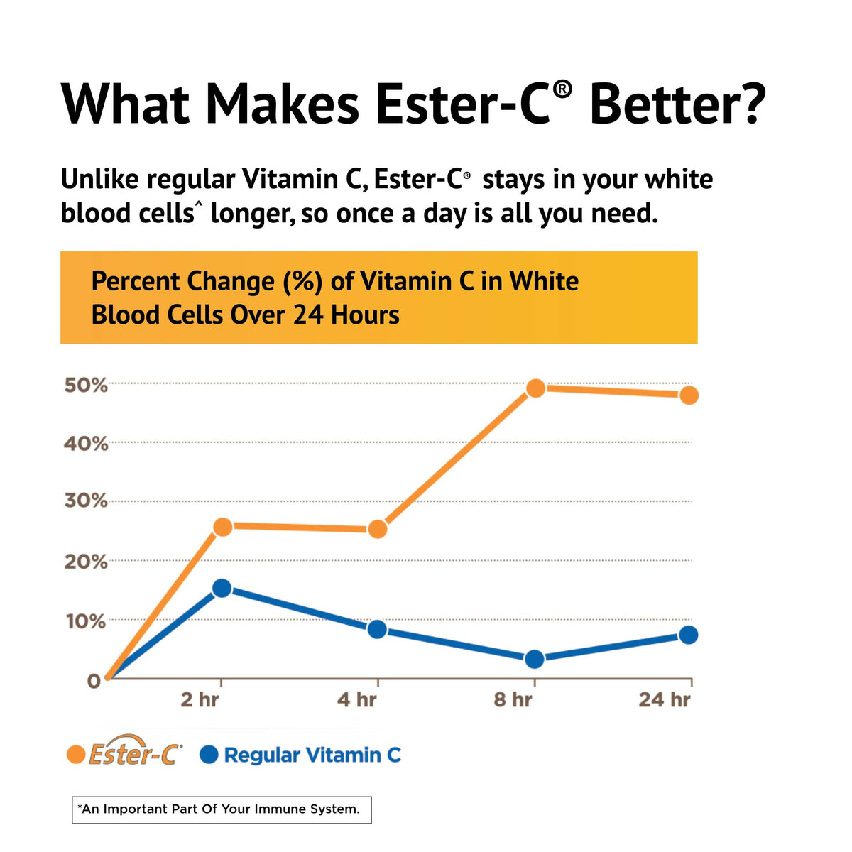 American Health Ester-C with Citrus Bioflavonoids Capsules - Gentle On Stomach, Non-Acidic Vitamin C - Non-GMO, 500 mg, 240 Count, 120 Servings