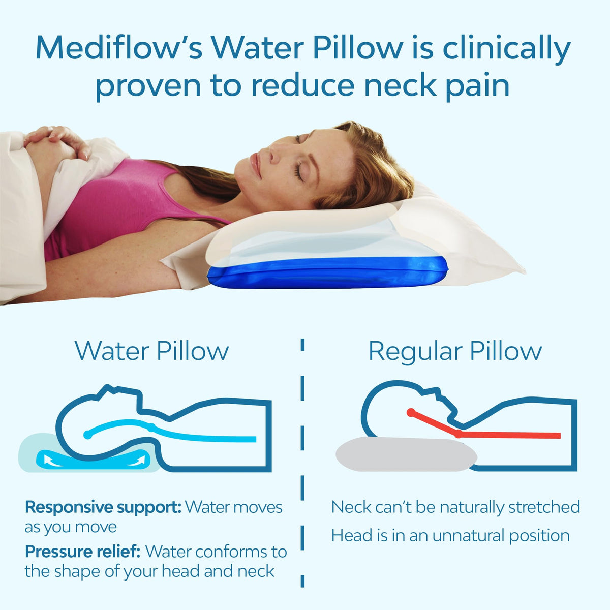 Mediflow Original Waterbase Pillow